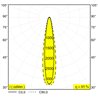 Delta Light M20/M26H - Haloscan Mp 92714 Mdl Schienenbeleuchtung