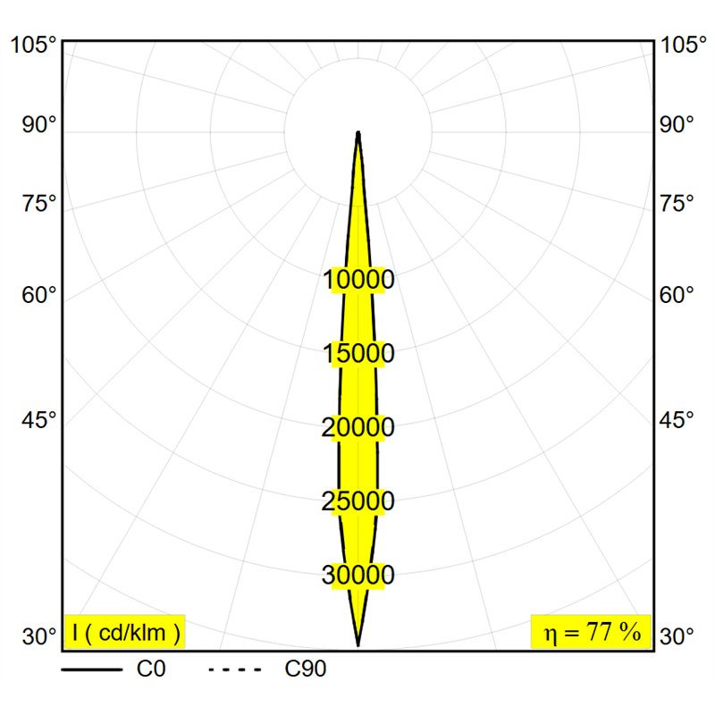 Delta Light M20/M26H - Hedra Mdl