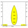 Delta Light M20/M26H - Jum-Oh! 4R DIM5 Schienenbeleuchtung