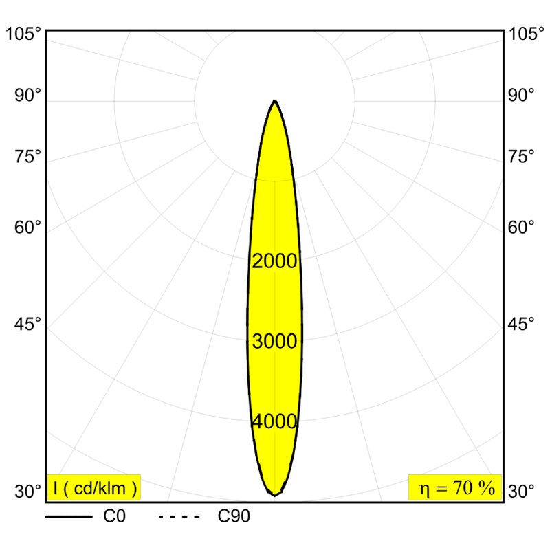Delta Light M20/M26H - Needle Mdl