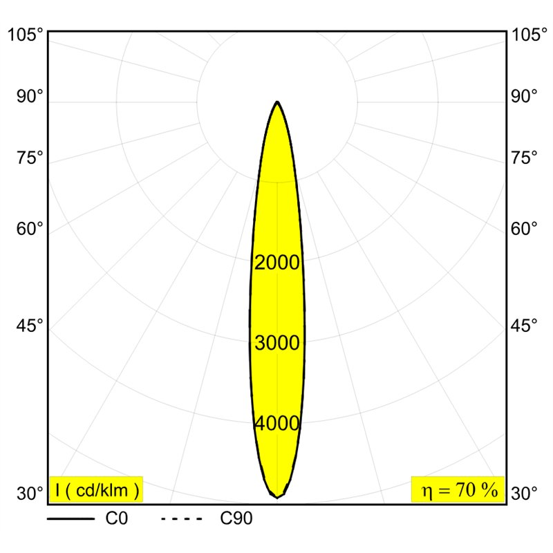Delta Light M20/M26H - Needle Ok Mdl