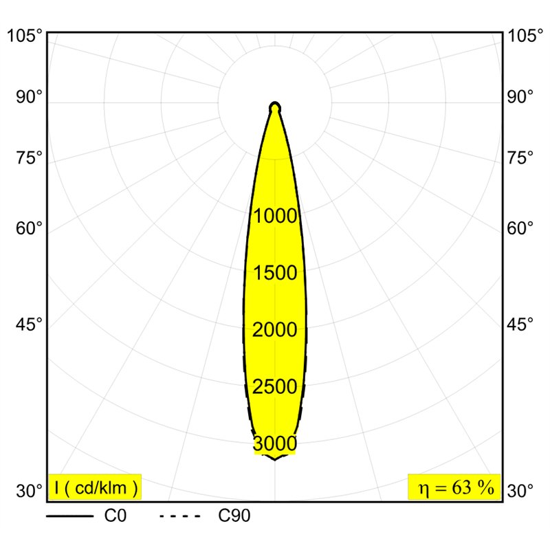 Delta Light M20/M26H - Spy 391 L Mdl
