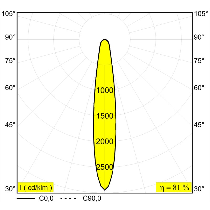 Delta Light M26L - Haloscan Hp Soft 93014 Mdl Schienenbeleuchtung