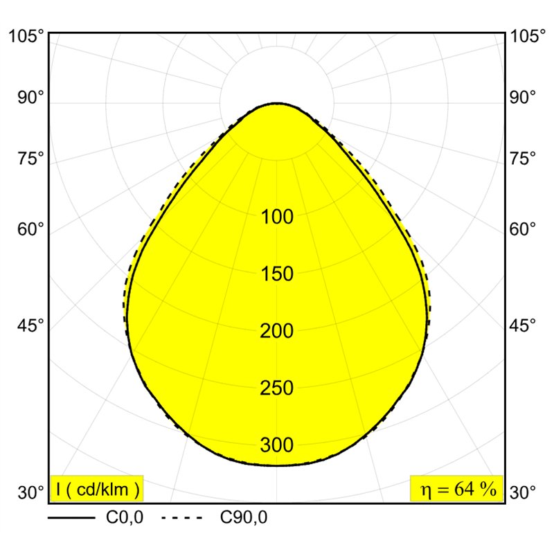Delta Light M26L - Multinova 30 Prism Mdl