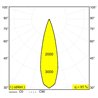 Delta Light M52 - 2 Led Ok Mdl Schienenbeleuchtung