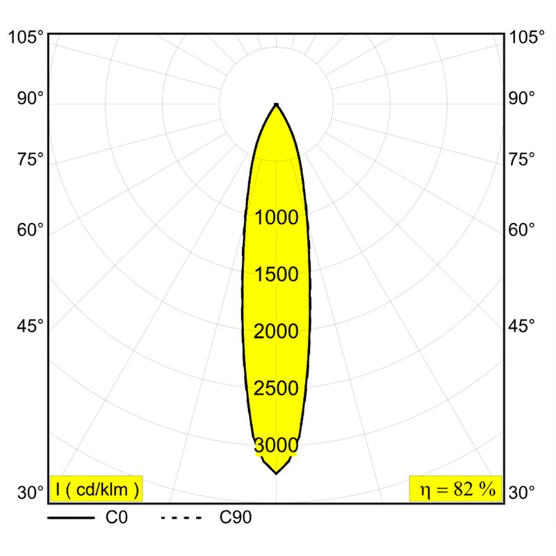 Delta Light M52 - Spy 391 Mdl