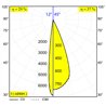 Delta Light M52 - Spy Focus Mp Mdl