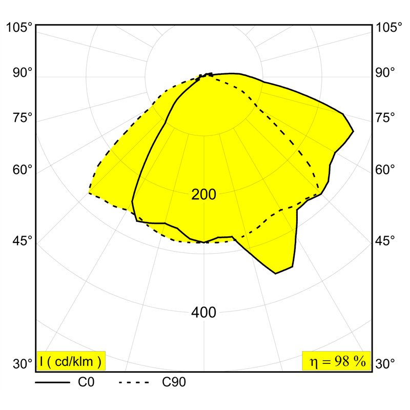 Delta Light M - GIBBO MDL Éclairage sur rail
