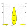Delta Light XY180 S80 MINI Lampe de plafond