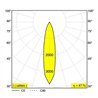 Delta Light BOXY XL R Lampe de plafond