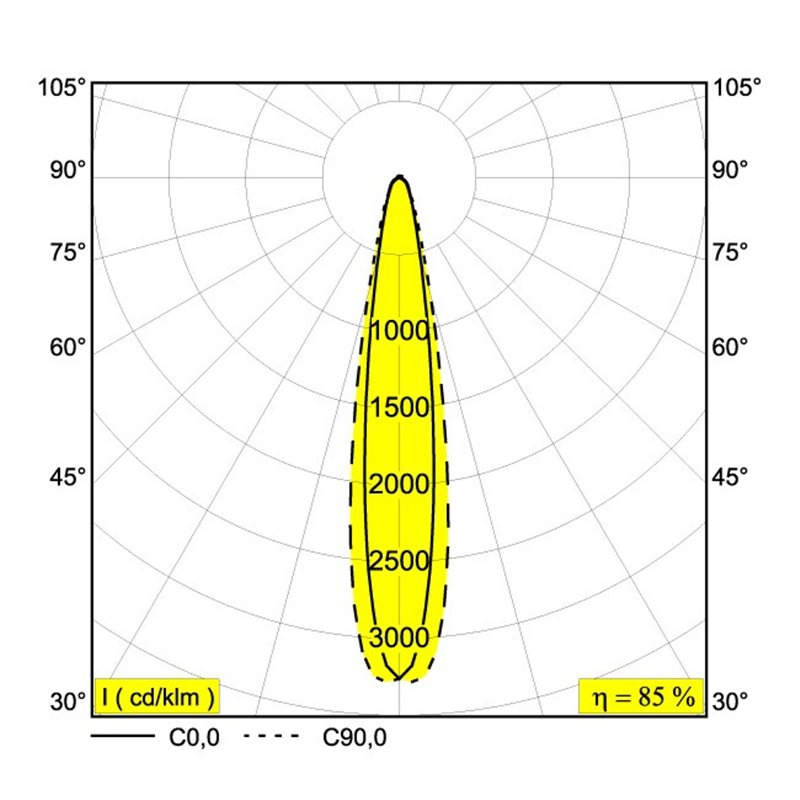 Delta Light HALOSCAN ON 1 MP SOFT DIM8 Lampe de plafond