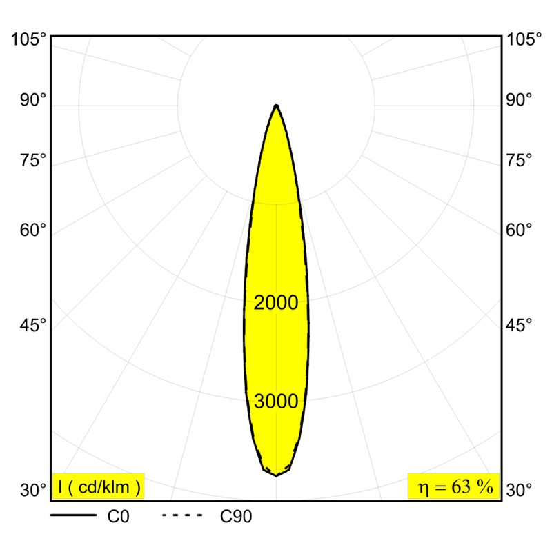 Delta Light SPY 52 ON TW Lampe de plafond