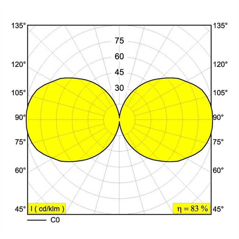 Delta Light XY180 S82 Plafonnier