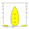 Delta Light BOXY R Soft DIM8 Deckenlampe