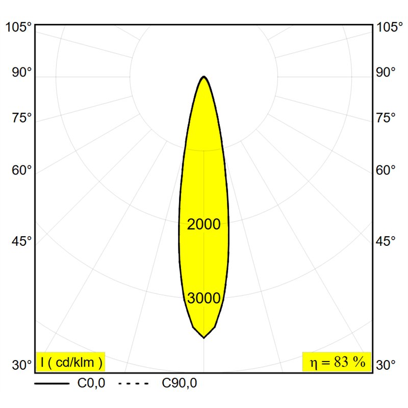 Delta Light OBIN ON 2 DIM8 Plafonnier