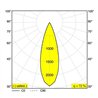 Delta Light DOT.COM S3 ST Einbaustrahler