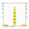 Delta Light iMAX II ROUND ADJUSTABLE LP Spot encastré