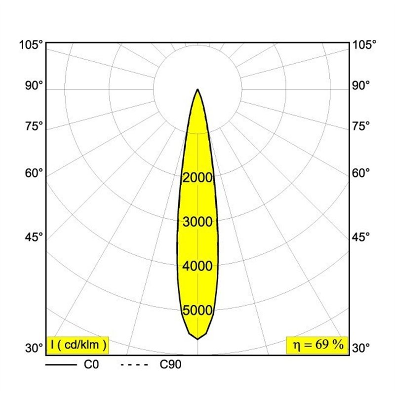 Delta Light iMAX II ROUND ADJUSTABLE MP Spot encastré