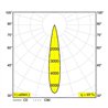 Delta Light iMAX II ROUND ADJUSTABLE MP Spot encastré