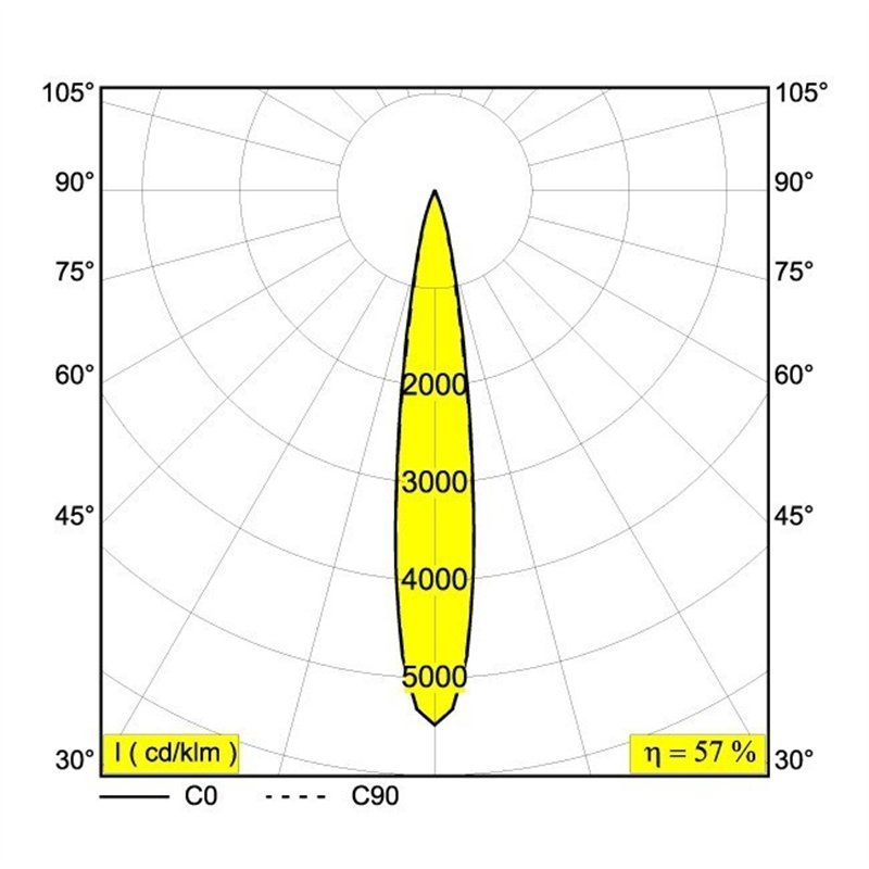 Delta Light iMAX II SQUARE ADJUSTABLE MP Einbaustrahler