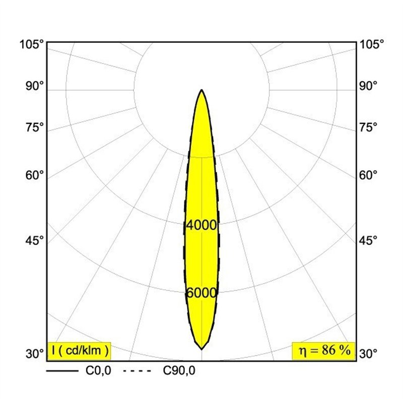 Delta Light MICROSPY IN Spot encastré