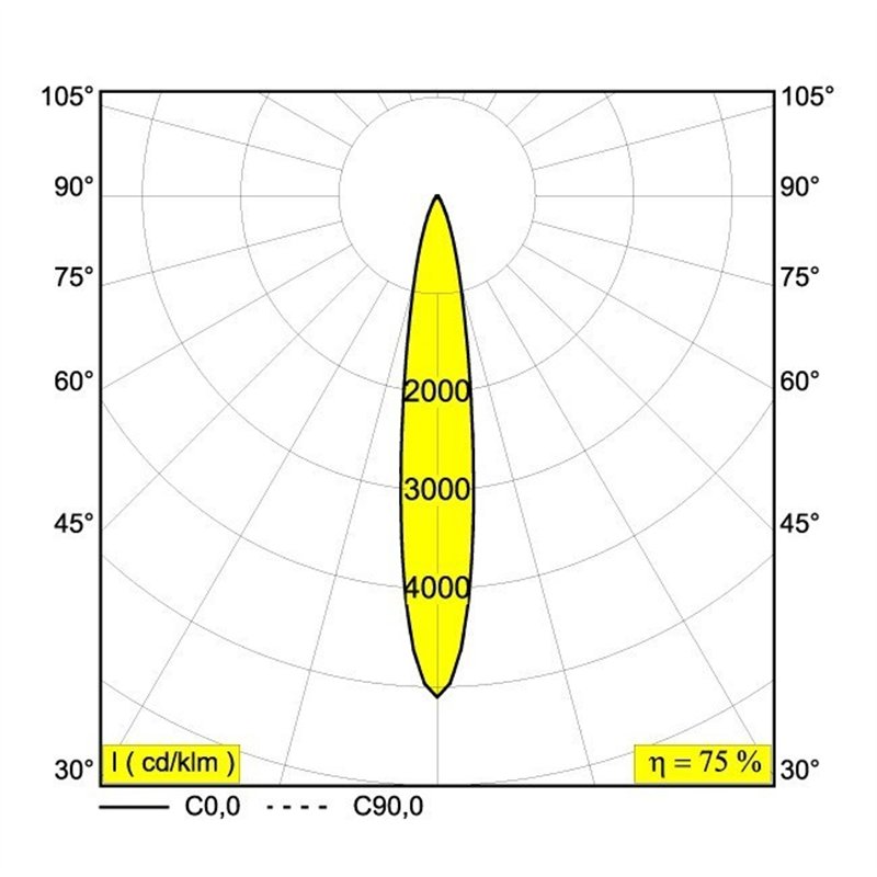 Delta Light MICROSPY IN TRIMLESS OK Spot encastré
