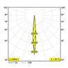 Delta Light iMAX II ROUND ADJUSTABLE CL6 Spot encastré