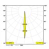 Delta Light iMAX II SQUARE ADJUSTABLE CL6 Einbaustrahler