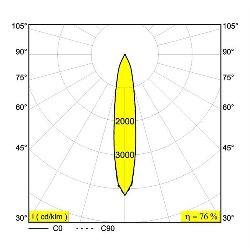 Delta Light PARTOU IP Einbaustrahler