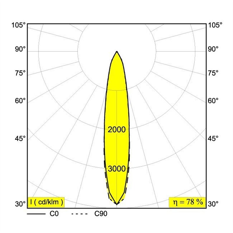 Delta Light PARTOU OK Einbaustrahler