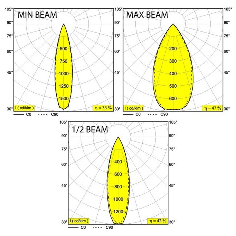 Delta Light NIME Einbaustrahler
