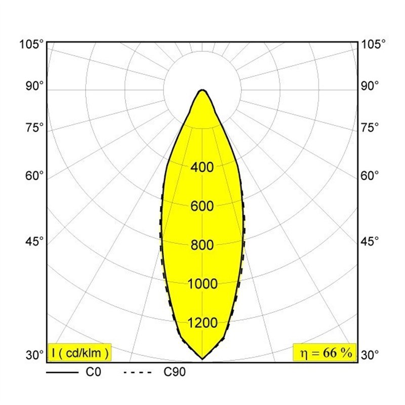 Delta Light DEEP RINGO OK LED Spot encastré