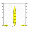 Delta Light HALOSCAN ST HP Einbaustrahler