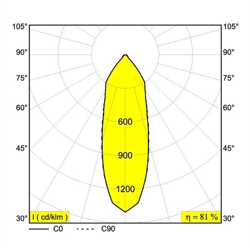 Delta Light REO X-65 S1 Spot encastré