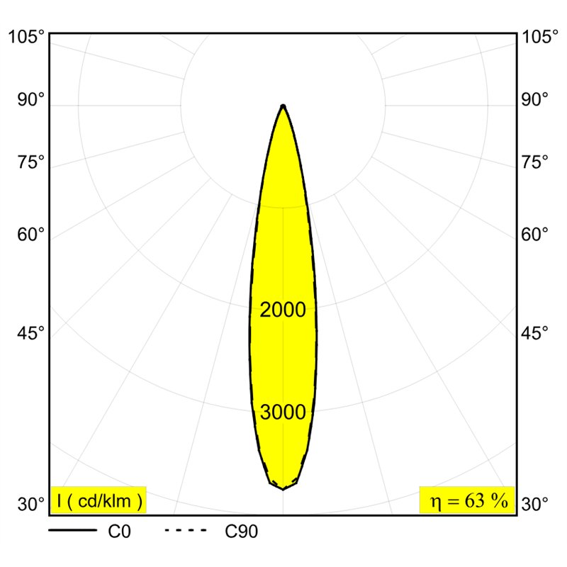 Delta Light SPY 52 ST Einbaustrahler