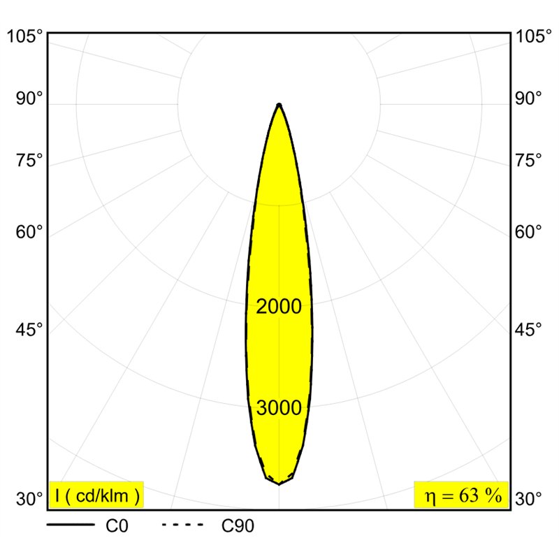 Delta Light SPY 52 TRIMLESS Einbaustrahler