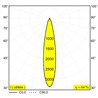 Delta Light ENTERO RD-S TRIMLESS IP TW Einbaustrahler