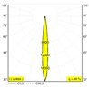 Delta Light ENTERO RD-M TRIMLESS Einbaustrahler