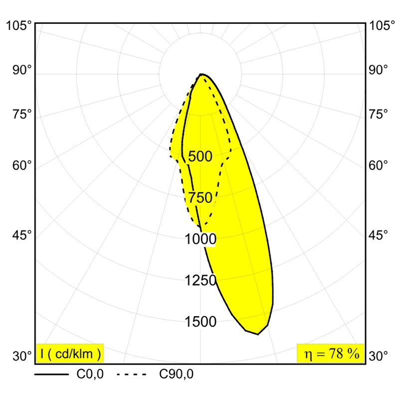 Delta Light ENTERO RD-M TRIMLESS WALLWASH Einbaustrahler