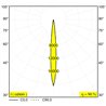 Delta Light ENTERO SQ-M TRIMLESS Einbaustrahler