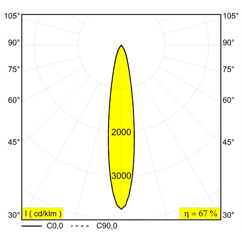 Delta Light ENTERO RD-M IP Einbaustrahler