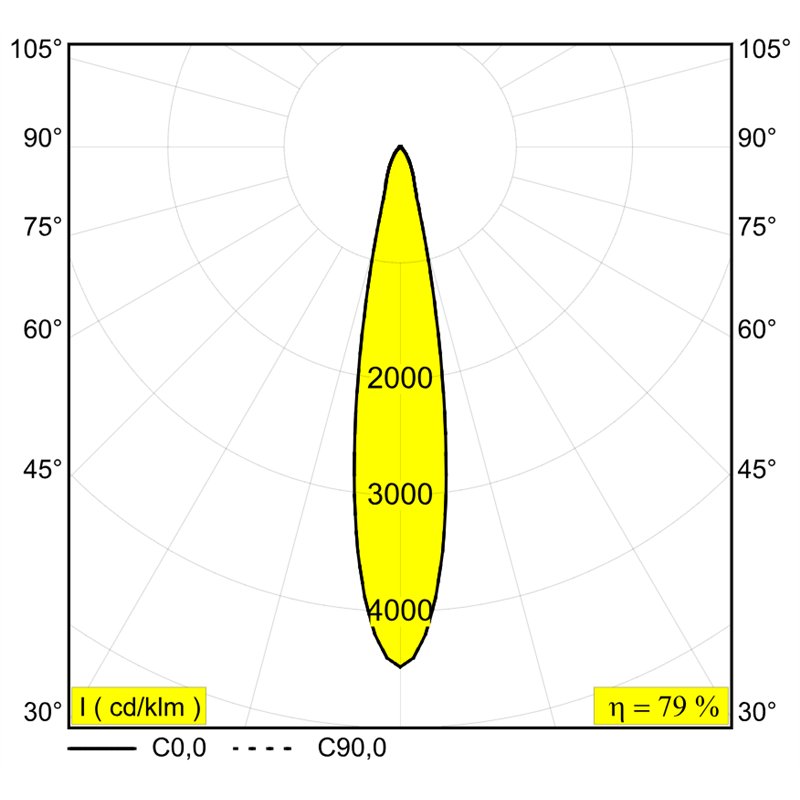 Delta Light ENTERO RD-L TW Einbaustrahler