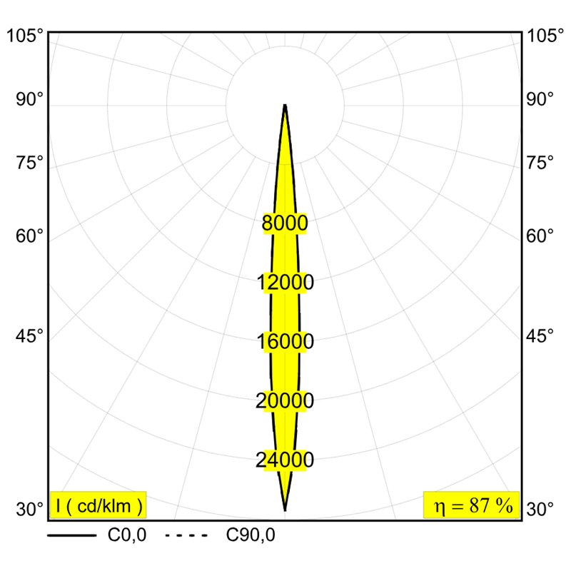 Delta Light ENTERO SQ-L Einbaustrahler