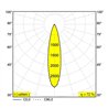 Delta Light PLAT-OH! TRIMLESS SOFT Einbaustrahler