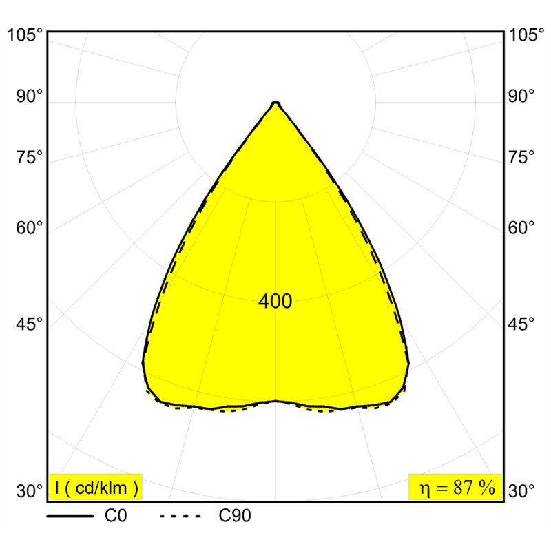 Delta Light Inform St 828 spot encastré