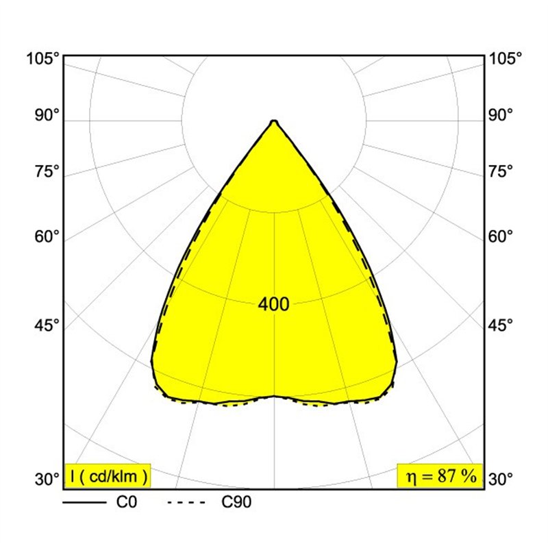 Delta Light Inform St 1104 spot encastré