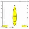 Delta Light ENTERO SQ-S SOFT Einbauspot