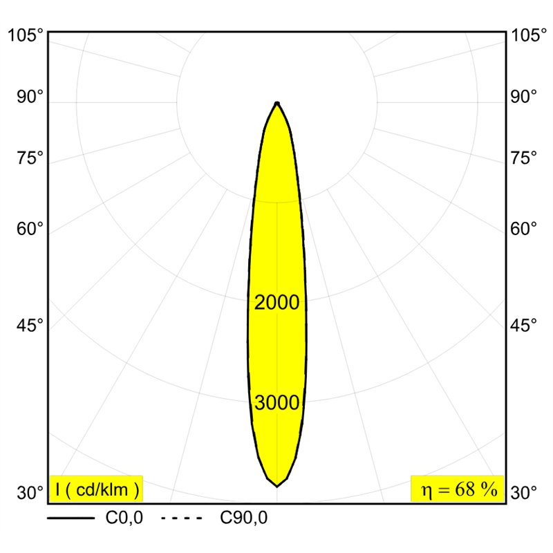 Delta Light Minigrid 67 In Trimless 1 spot encastré