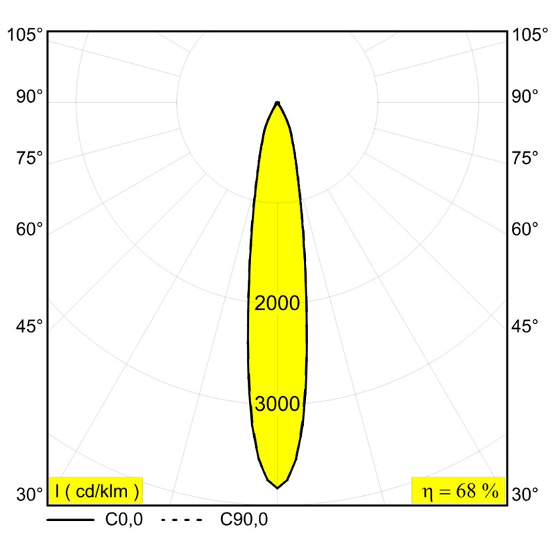 Delta Light MINIGRID 67 IN TRIMLESS 2 Einbauspot