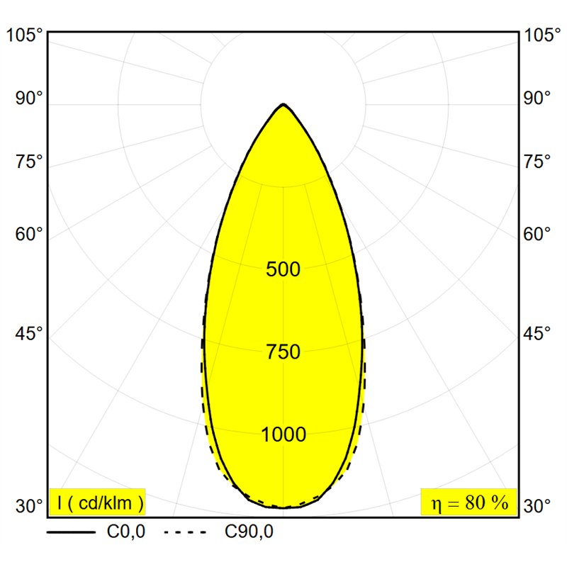 Delta Light Minigrid In 2 Soft spot encastré